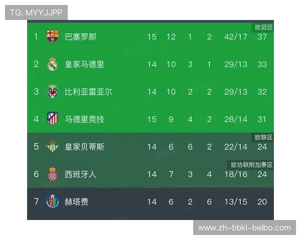 西甲积分榜相关视频解读及赛季排名分析