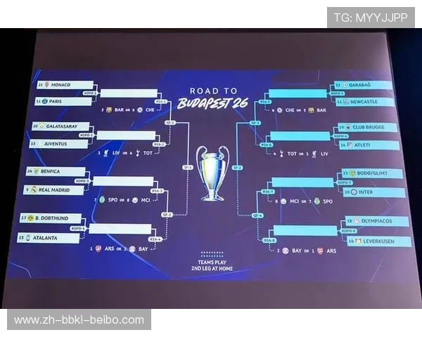 欧冠2017年四强对阵图与晋级路径分析