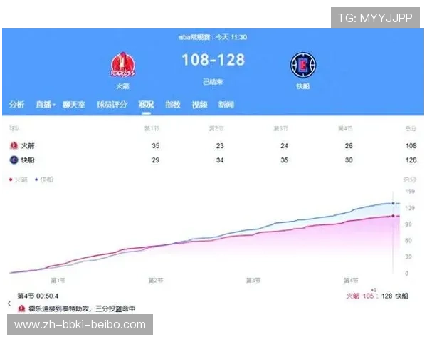 火箭队与快船比赛战术对决及比分走势回顾